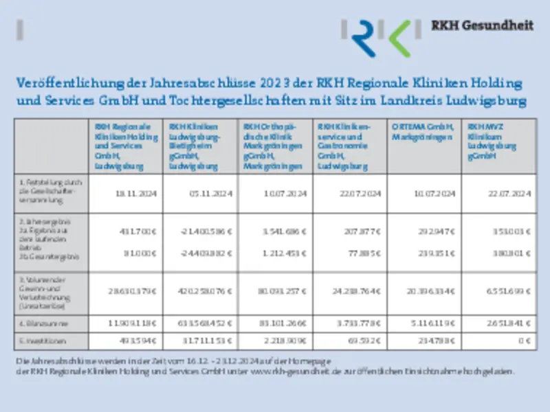 Jahresabschluss 2023